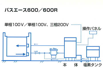 バスエースBL600/BL600R　基本フロー図