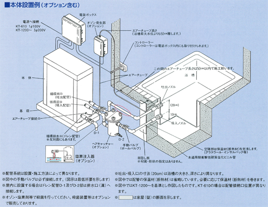 温泉天国GS（KT-620）設置イメージ図