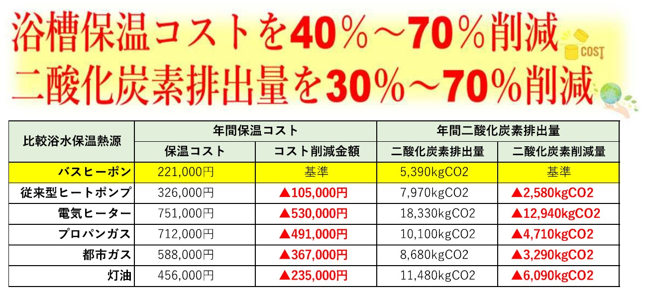 ランニングコスト比較