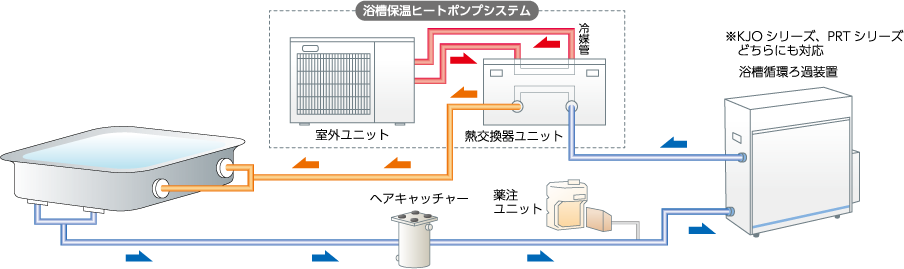 浴槽保温ヒートポンプ　システム概略図