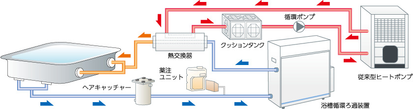 従来のヒートポンプ浴槽保温システム概略図