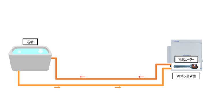 電気ヒーター浴槽保温システム概略図